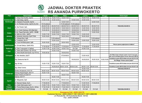 Jadwal praktek dokter hartono banyumas Komposisi Anggota