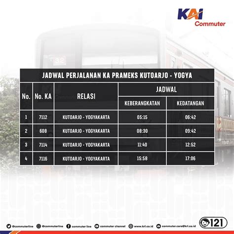 Jadwal prameks kutoarjo solo 551 telah diberangkatkan kembali menuju Kutoarjo