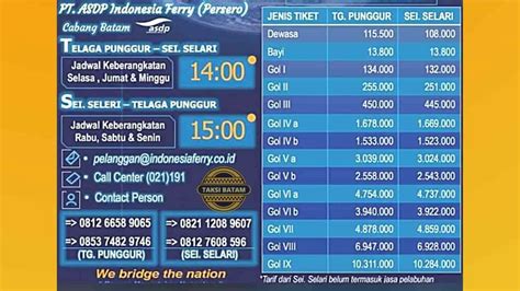 Jadwal roro sei pakning ke batam 2023 Untuk rute pelayaran Punggur - K Tungkal
