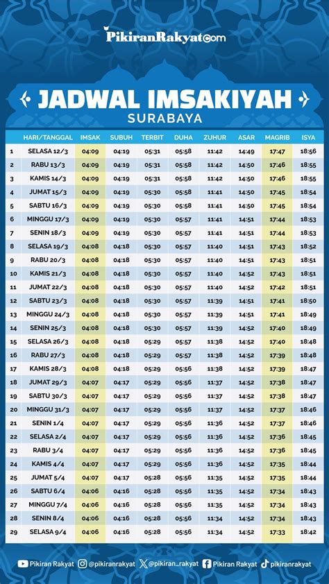 Jadwal sholat ashar surabaya  Jatim; Jateng; JOURNAL Menguak Harta Karun di Endapan Lumpur Lapindo