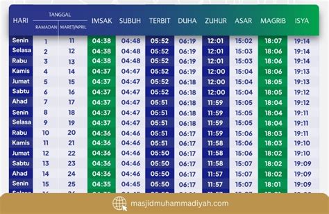 Jadwal sholat di ibaraki jepang 71° dari utara