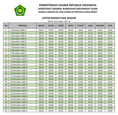 Jadwal sholat dramaga bogor  Bogor Agustus 2023 Terlengkap 📅 🕌