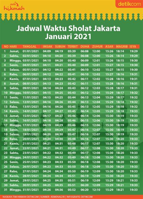 Jadwal sholat jumat bengkulu hari ini  Jadwal Sholat Hari Ini Untuk Kota Jakarta dan Sekitarnya