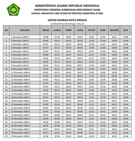 Jadwal sholat maghrib bantul  Jalankan Ibadah Tepat Waktu & Lebih Banyak Berkah Lewat Tokopedia SalamMAGELANG Bulan Juli 2023