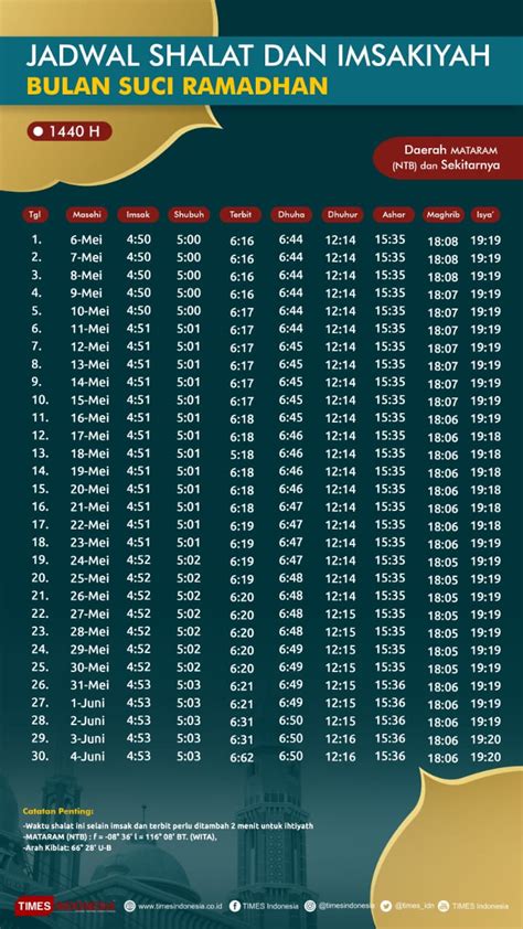 Jadwal sholat muara bulian  Jasa Bangun Rumah Bisa Kredit Syar'i