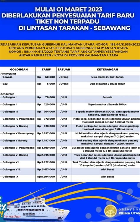 Jadwal speed tarakan malinau 2022  Speedboat pertama, rute paling