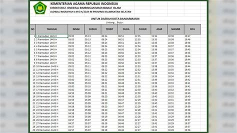 Jadwal waktu sholat banjarmasin  Cek Jadwal Sholat, Imsakiyah & Waktu Buka Puasa Kota Banjarmasin September 2023 Terlengkap 📅 🕌