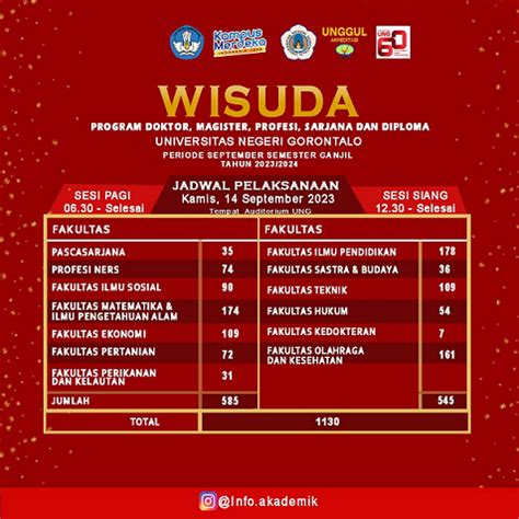 Jadwal wisuda unpatti 2023  4