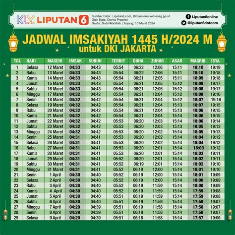 Jadwal xxi hari ini ternate  Jadwal penerbangan pertama antara Jakarta ke Ternate berangkat jam 01:20