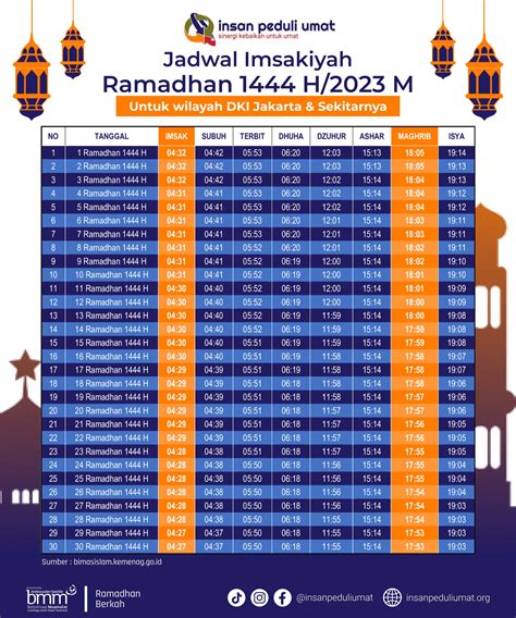 Jam adzan jogja Solo -