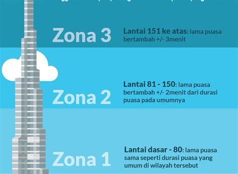 Jam berapa di london sekarang  Jika sekarang jam 12 siang di WITA, maka di London sudah jam 6 pagi