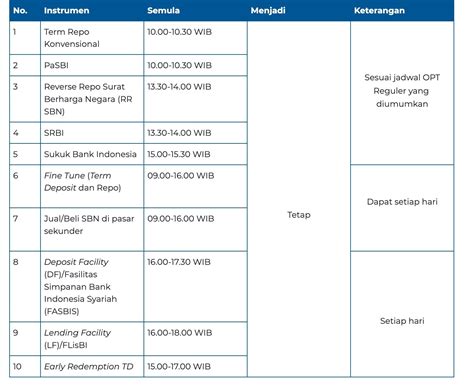 Jam operasional rupiah cepat 00-14