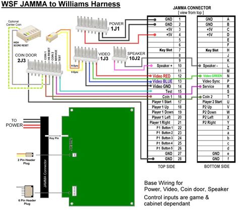 Jamma wiring diagram  #1