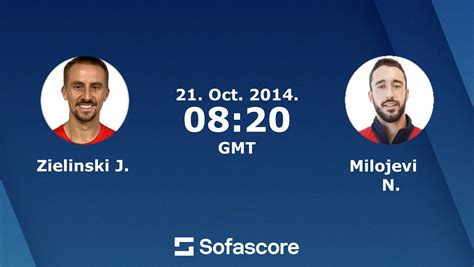 Jan choinski sofascore Sofascore livescores is also available as an iPhone, Windows Phone and Android app