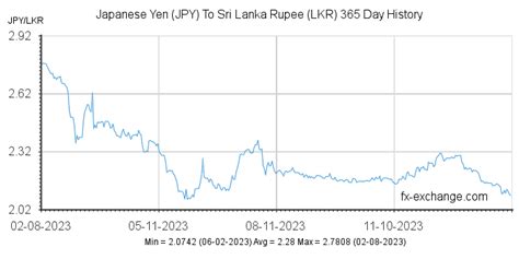 Japan yen rate in sri lanka today kyodai 