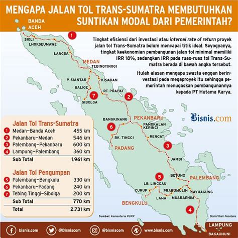 Jarak jakarta palembang via tol Jarak Jakarta Medan Via Tol