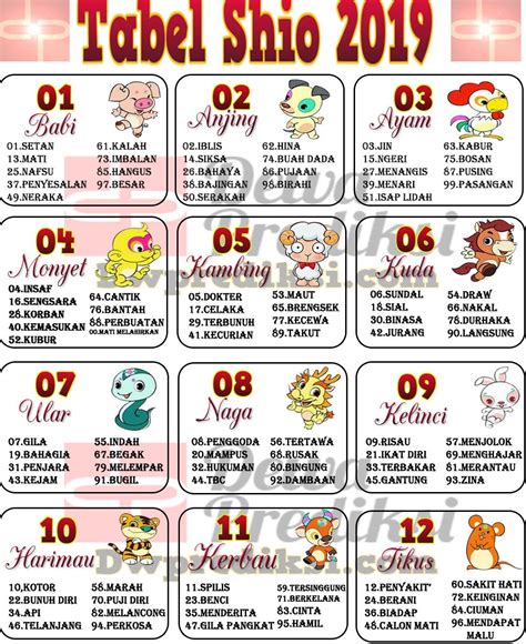 Jarak lemah hk  Jarak Lemah berdasarkan Kalender Jawa: 64-84: Rumus Kontrol 1 berdasarkan As harian: 2345678 1234590 1267890 1234578: Rumus