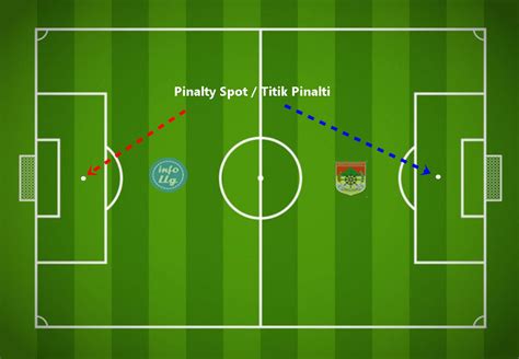 Jarak titik penalti dengan gawang adalah  ukuran Lebar garis-garis ini tidak lebih dari 12 cm