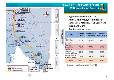 Jarak tol palembang lampung Sementara tol, jika sudah jadi jarak Lubuklinggau ke Palembang 297 KM