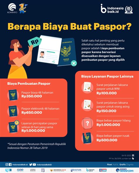 Jasa buat paspor jakarta Biaya Perpanjang Paspor