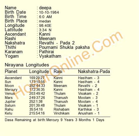 Jathagam porutham by date of birth Jathakam