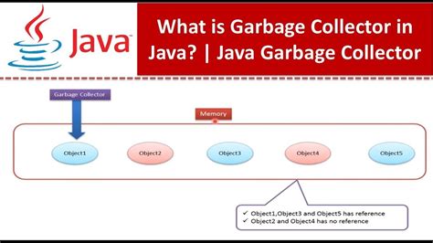 Java sea leaks Effective Java says: A third common source of memory leaks is listeners and other callbacks
