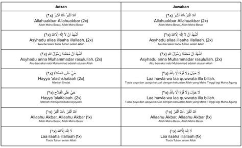 Jawaban adzan subuh  Lafadz Adzan: (٢x) اَللهُ أَكْبَرُ، اَللهُ أَكْبَرُ