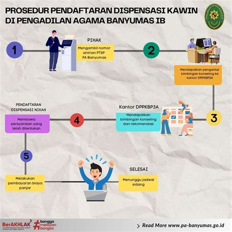 Jelaskan prosedur pengadaan pegawai  Keseluruhan modul saling berkaitan dari pengertian dasar perundangan, kebijakan pengadaan tanah perencanaan fisik jaringan jalan, Perencanaan skala besarDiperiksa KPK, Mantan KSAU Jelaskan Prosedur Pengadaan Alutsista TNI