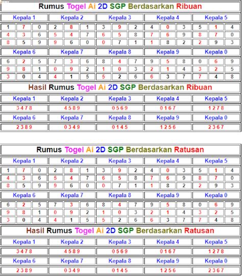 Jendela 2d togel  Setelah instalasi selesai kita belum bisa melakukan analisis,