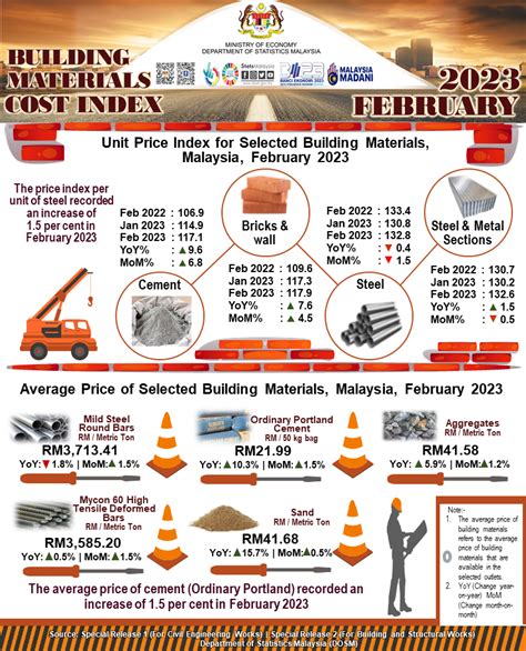 Jewsons cement price  VAT