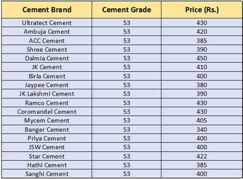 Jewsons cement price  Delivery Information