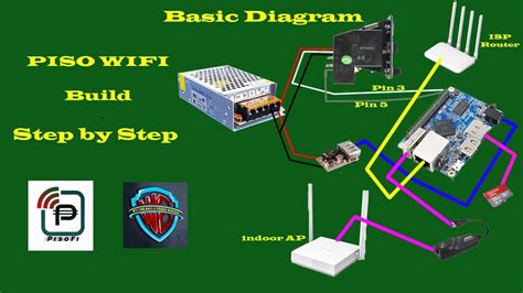 Jia piso wifi 0