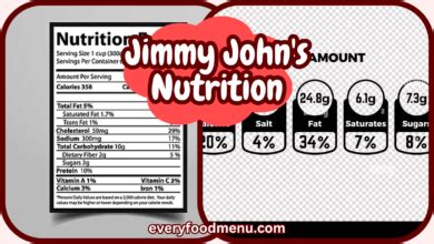 Jimmy hula's nutrition information  Claim this business (904) 770-2568