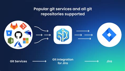 Jira gitlab integration  I installed the GitLab plugin in the Jira Cloud