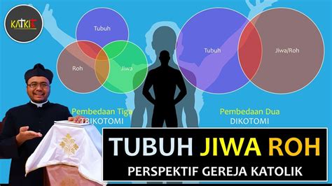 Jiwa roh tts  Kami mengumpulkan soal dan jawaban dari TTS (Teka Teki Silang) populer yang biasa muncul di koran Kompas, Jawa Pos, koran Tempo, dll