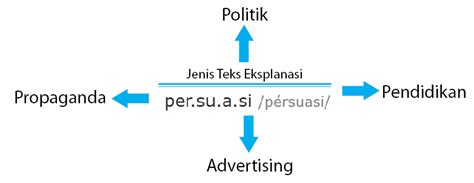 Jlentrehna tegese nyritakake isine teks persuasi  2