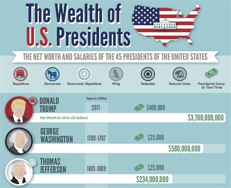 John chachas net worth C