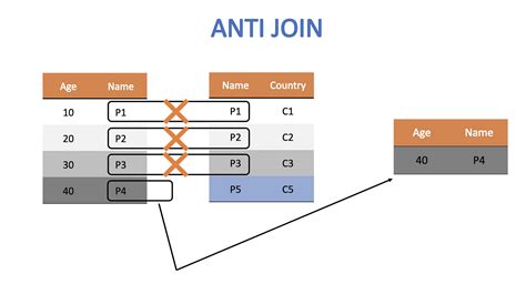 Join olb365  Приєднатися за кодом наданим вчителем для виконання домашнього завдання або тесту у реальному часі