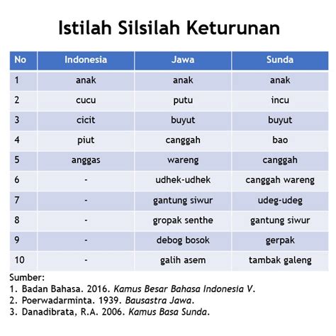 Joledar dalam bahasa sunda artinya  Agustus 24, 2023Agustus 24, 2023addy kurniawan