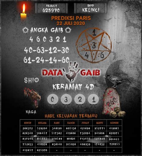 Jowopools mbah semar hk  Angka Togel Data Keluaran Data Togel Toto