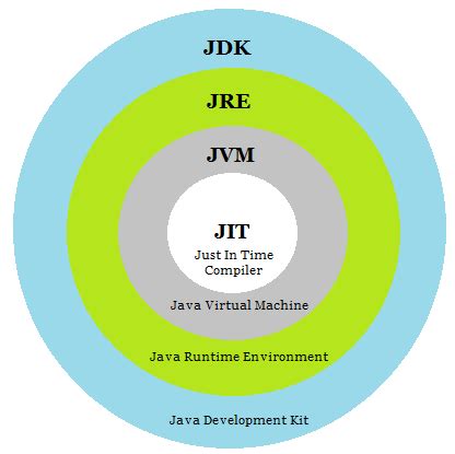 Jre-8u371  This software is licensed under the Oracle Technology Network License Agreement for Oracle Java SE