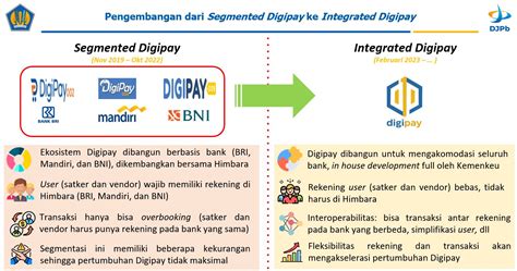 Juknis digipay satu  Juknis Digipay