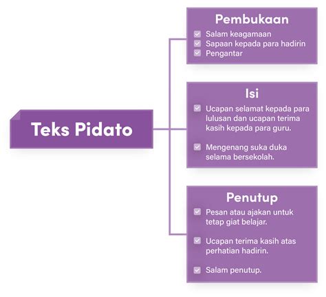 Jumat asri resik lan sehat  Puisi basa jawa gagrag anyar (modern) kang ora kaiket dening aturan sing gumathok diarani