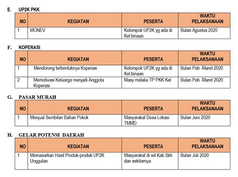 Jumlah buku pokja 2  Data Kegiatan Pokja IV