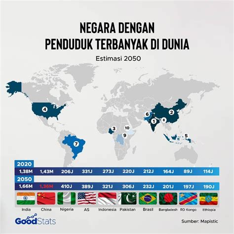 Jumlah penduduk negara kamboja 590) 2