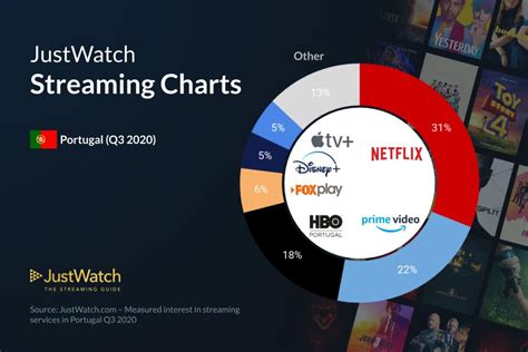 Just watch daily streaming chart  This includes data from ~1