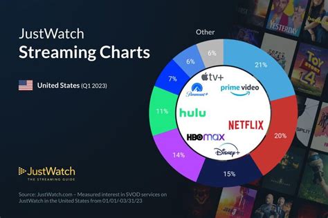 Justwatch canada  Synopsis