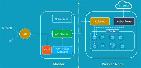 K9s unable to locate k8s cluster configuration  K9s is a terminal based UI to interact with your Kubernetes clusters