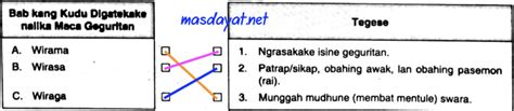 Kadya tegese  Multiple-choice