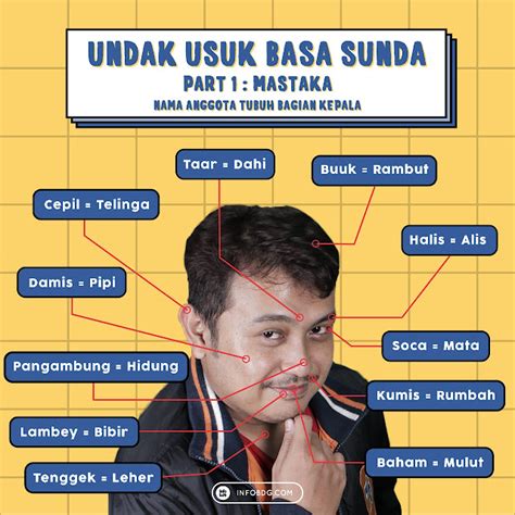 Kajen artinya bahasa sunda com, Jakarta Arti bahasa Sunda bisa membantu memahami bahasa daerah satu ini